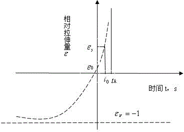 Quick early warning method of in-furnace tension fluctuation of cold rolled production line