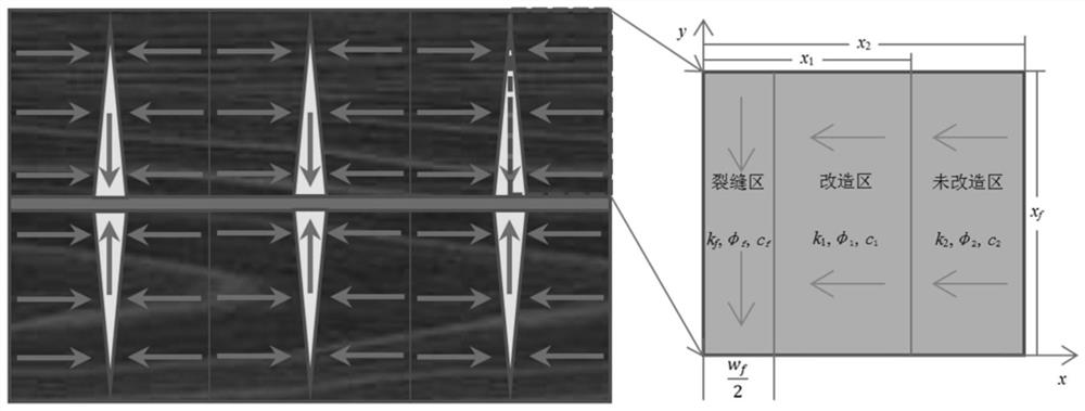 Method for calculating trilinear productivity of shale oil reservoir staged fracturing horizontal well