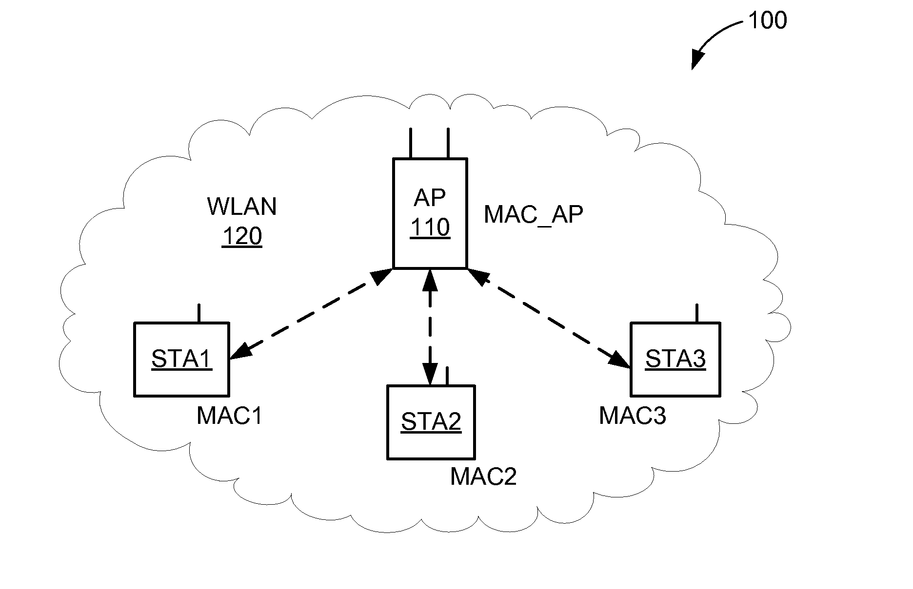 Method for controlling transmission of protocol data units