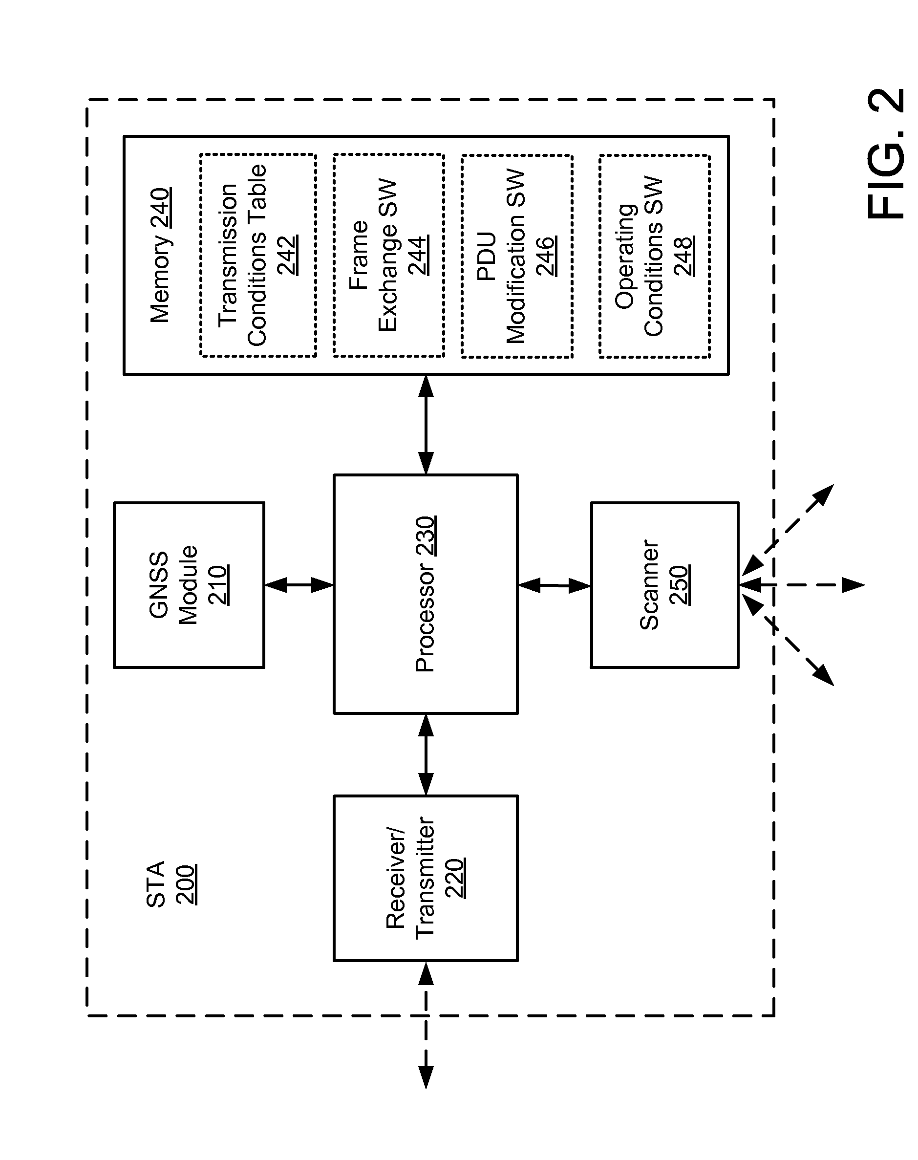 Method for controlling transmission of protocol data units