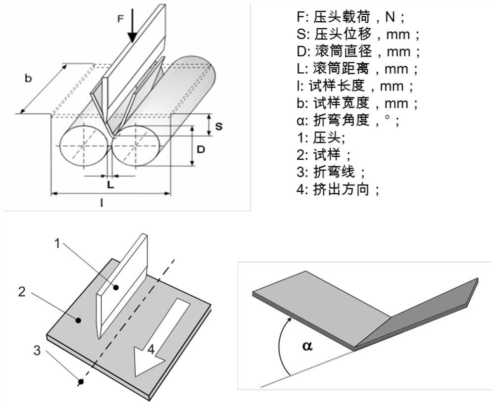 A high-strength, high-toughness, impact-resistant, energy-absorbing al-mg-si alloy