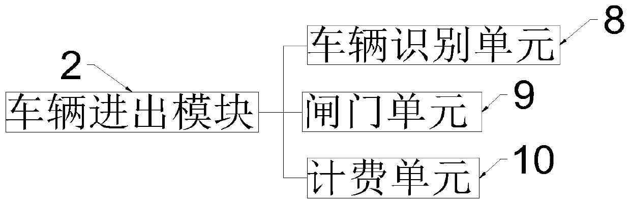 Automobile parking system based on smart phone