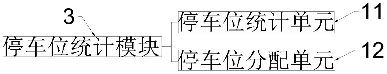 Automobile parking system based on smart phone