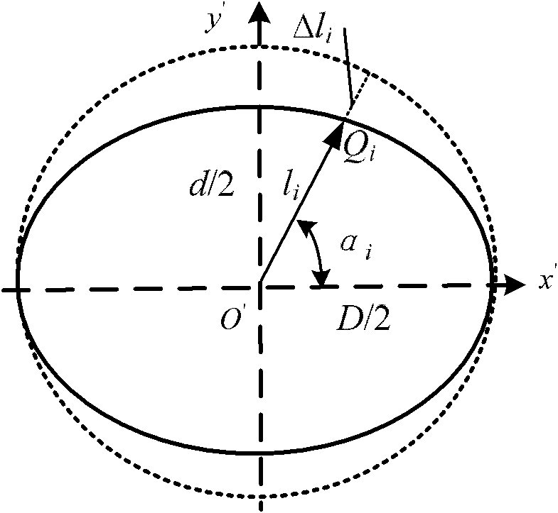 Method for measuring minimum area of line profile error of cross section of skirt part of variable-ellipse piston