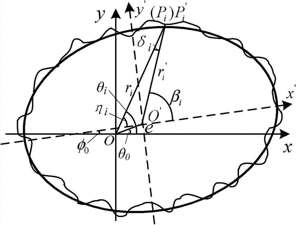 Method for measuring minimum area of line profile error of cross section of skirt part of variable-ellipse piston