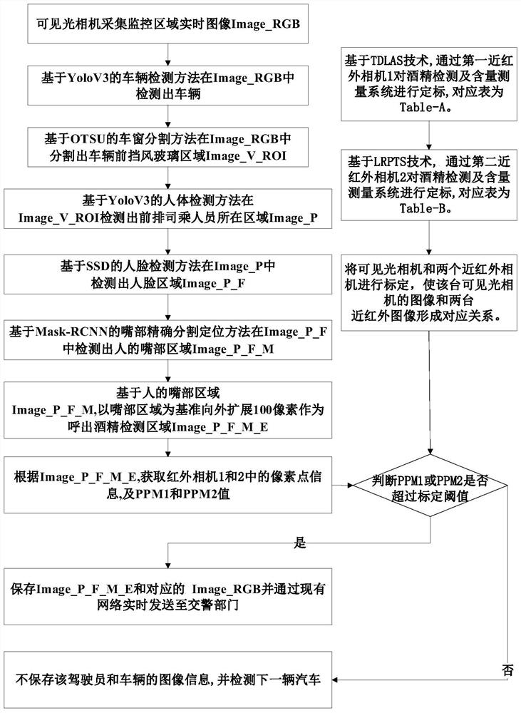 Drunk driving automatic monitoring system and drunk driving automatic detection method