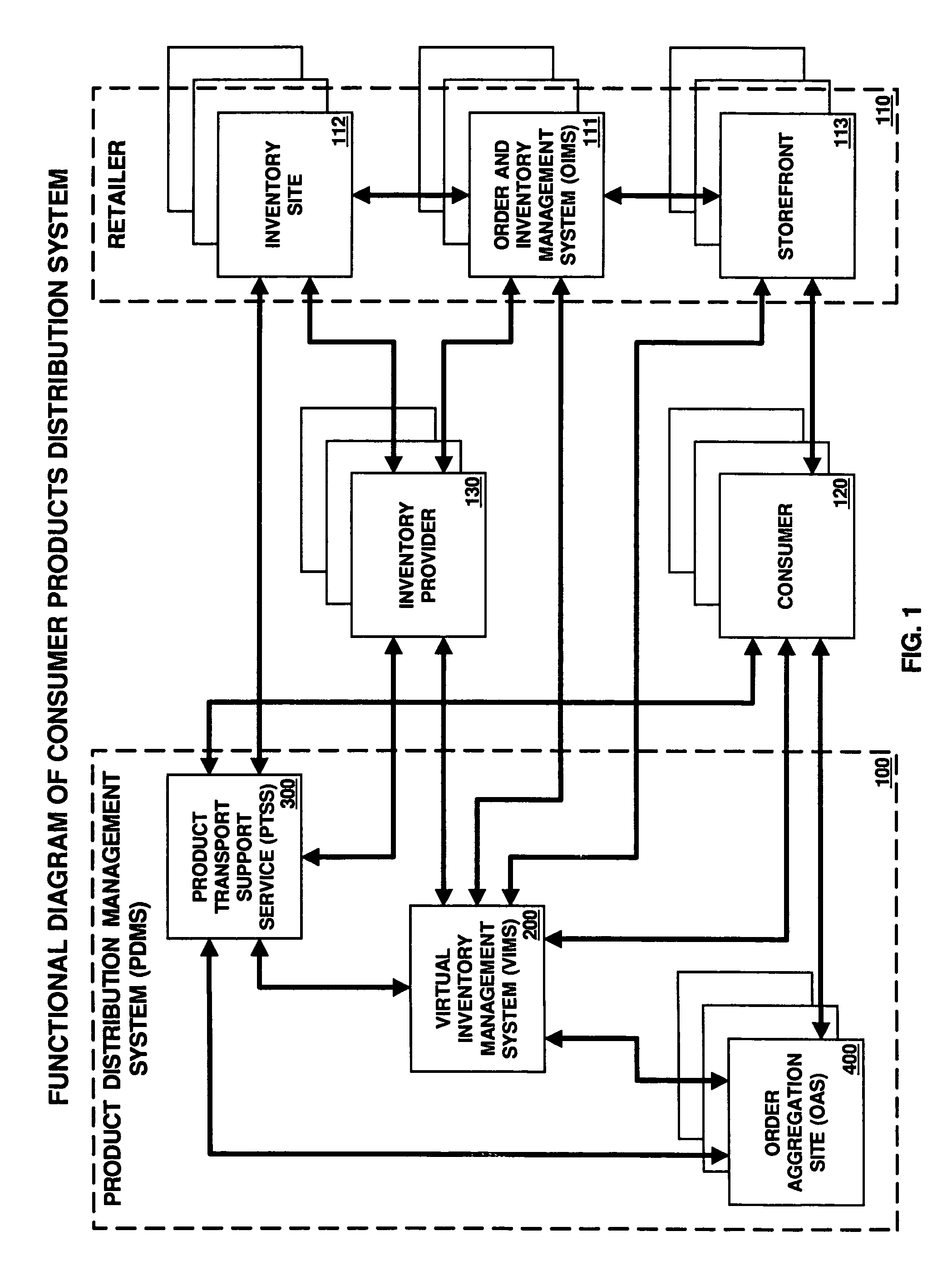 Consumer products distribution system