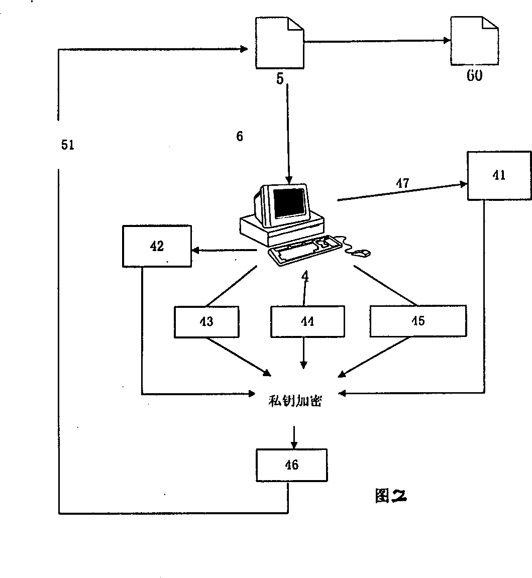 Hierarchical network information content managing method based on public key basic facilities