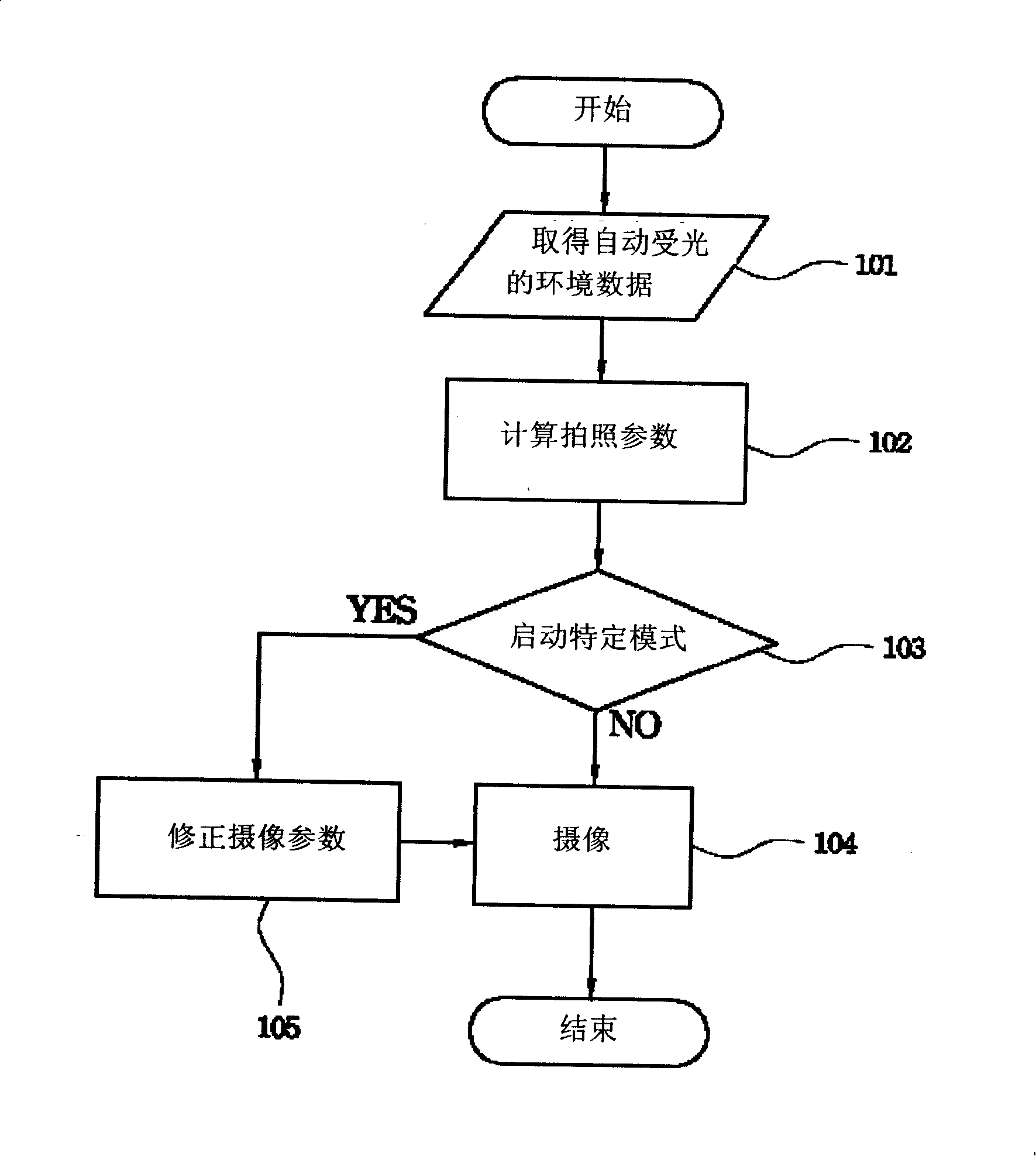 Camera shooting control method and its device