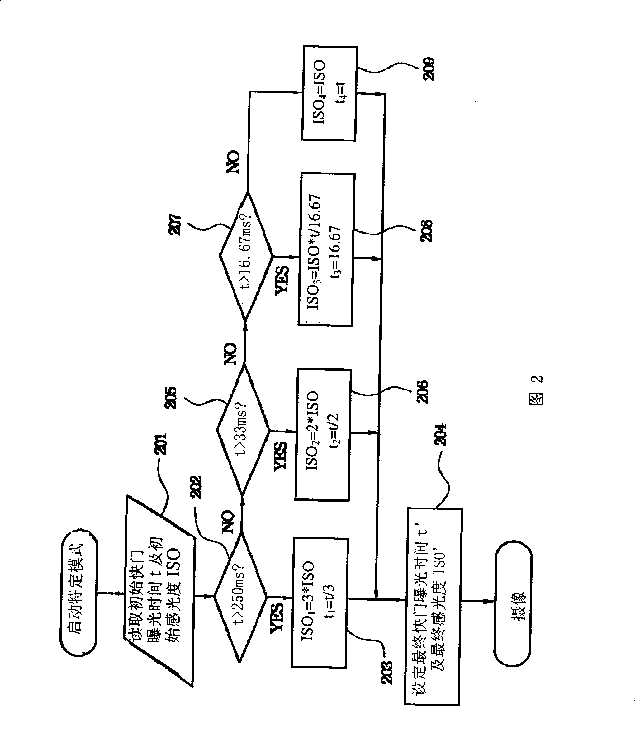 Camera shooting control method and its device