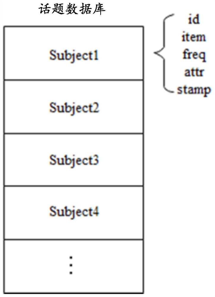 Human-computer interaction method and related equipment thereof