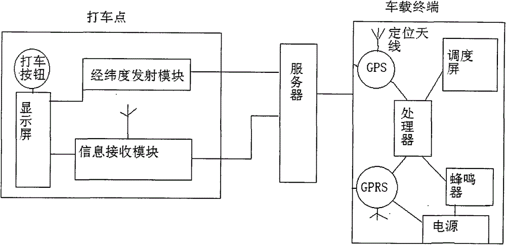 System and method for hailing a taxi