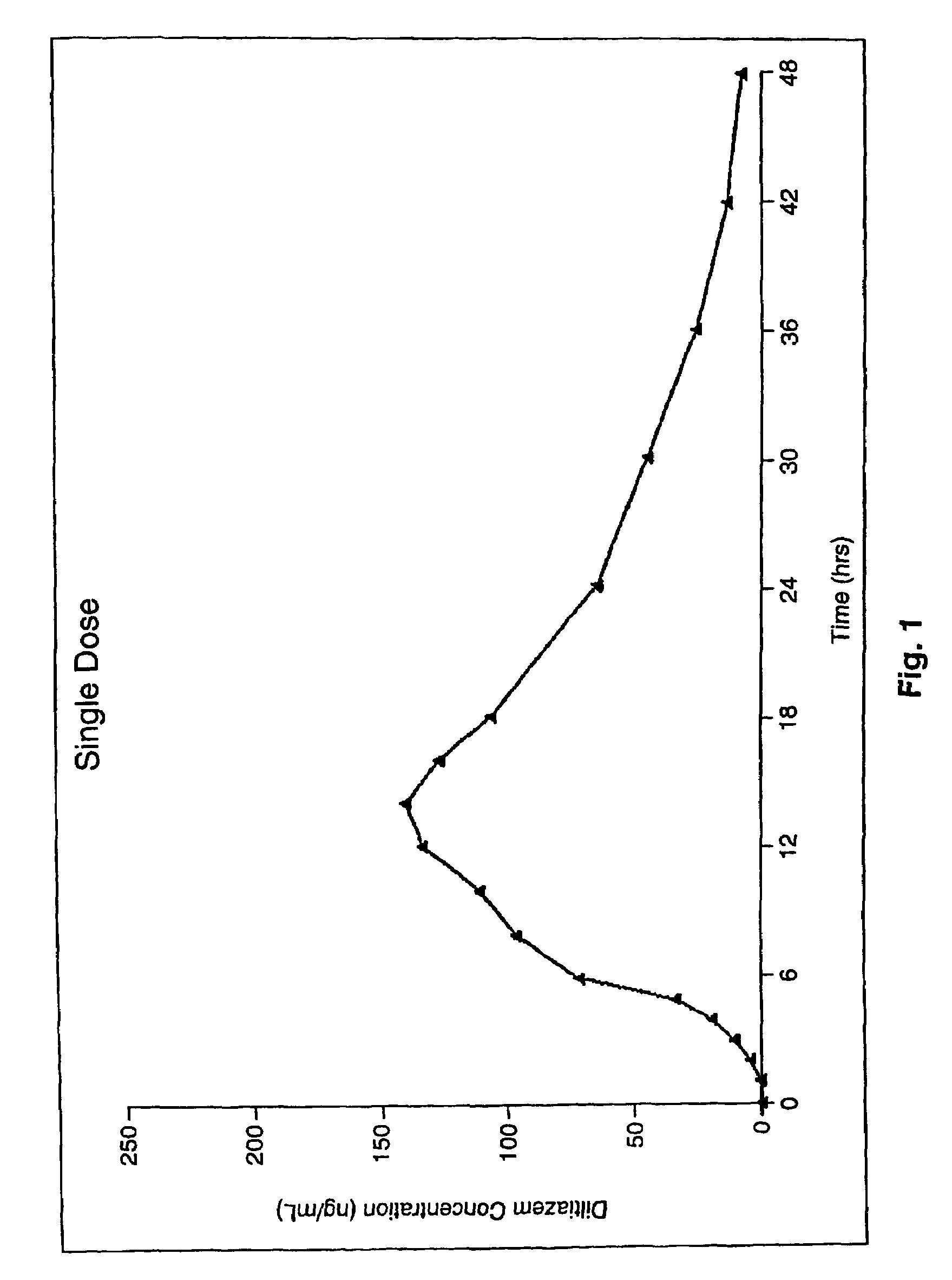 Chronotherapeutic diltiazem formulations and the administration thereof