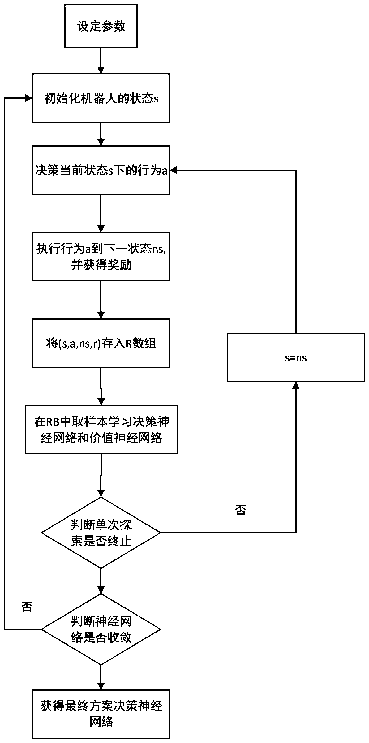 Robot Plume Tracking Method Based on Reinforcement Learning in Continuous State Behavior Domain