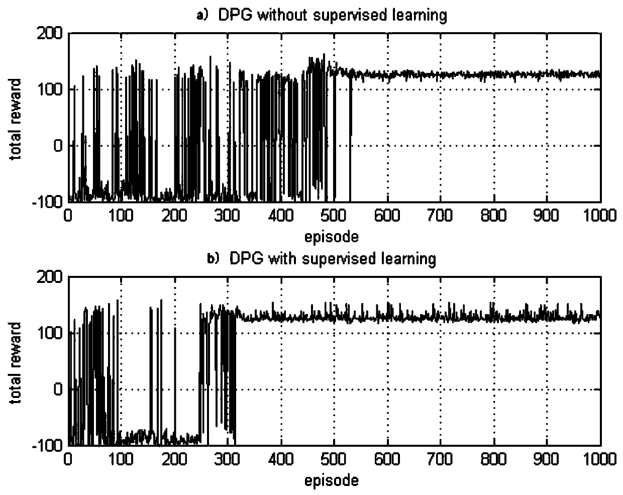 Robot Plume Tracking Method Based on Reinforcement Learning in Continuous State Behavior Domain