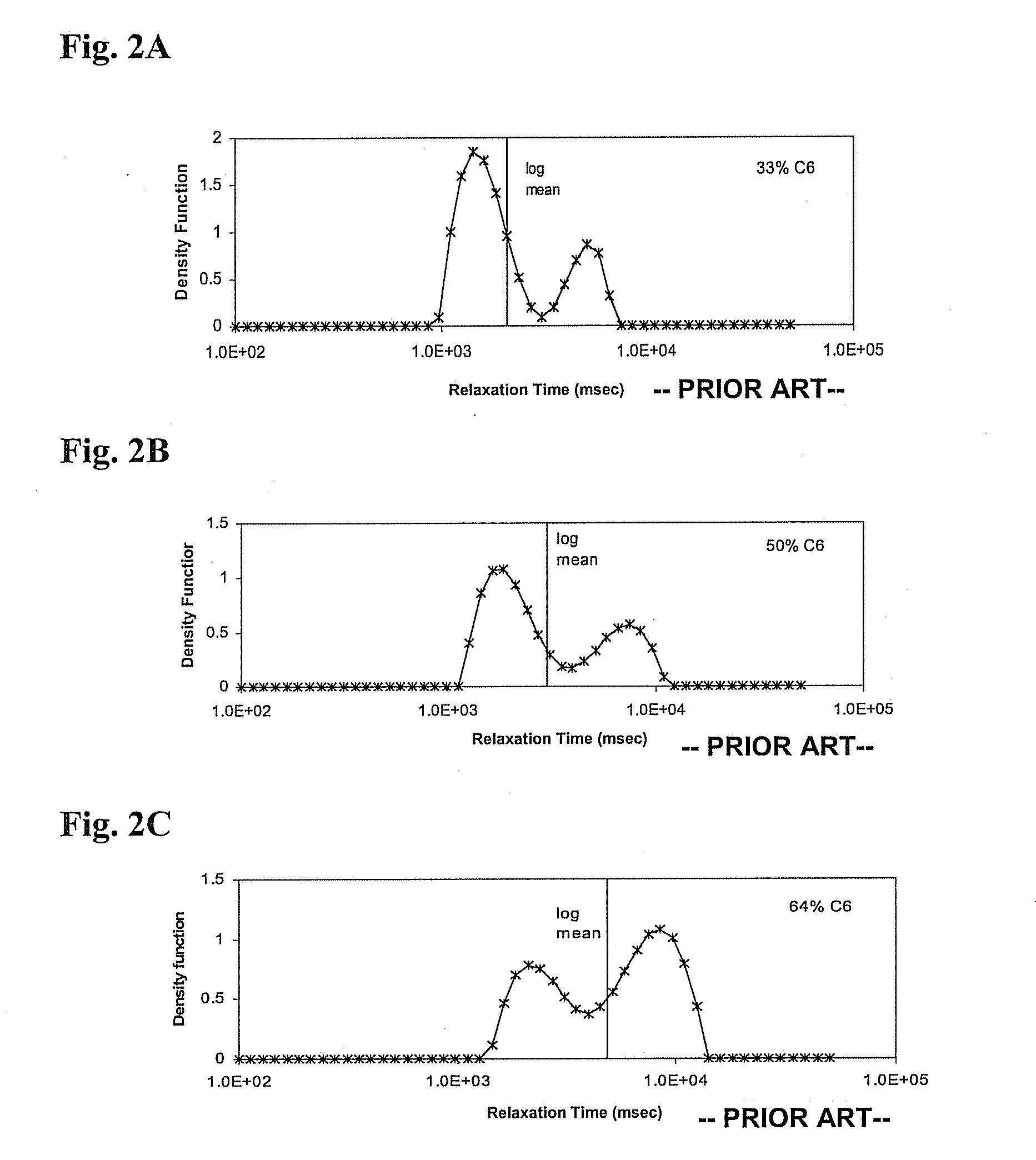 Methods for identification and quantification of multicomponent-fluid and estimating fluid gas/ oil ratio from nmr logs