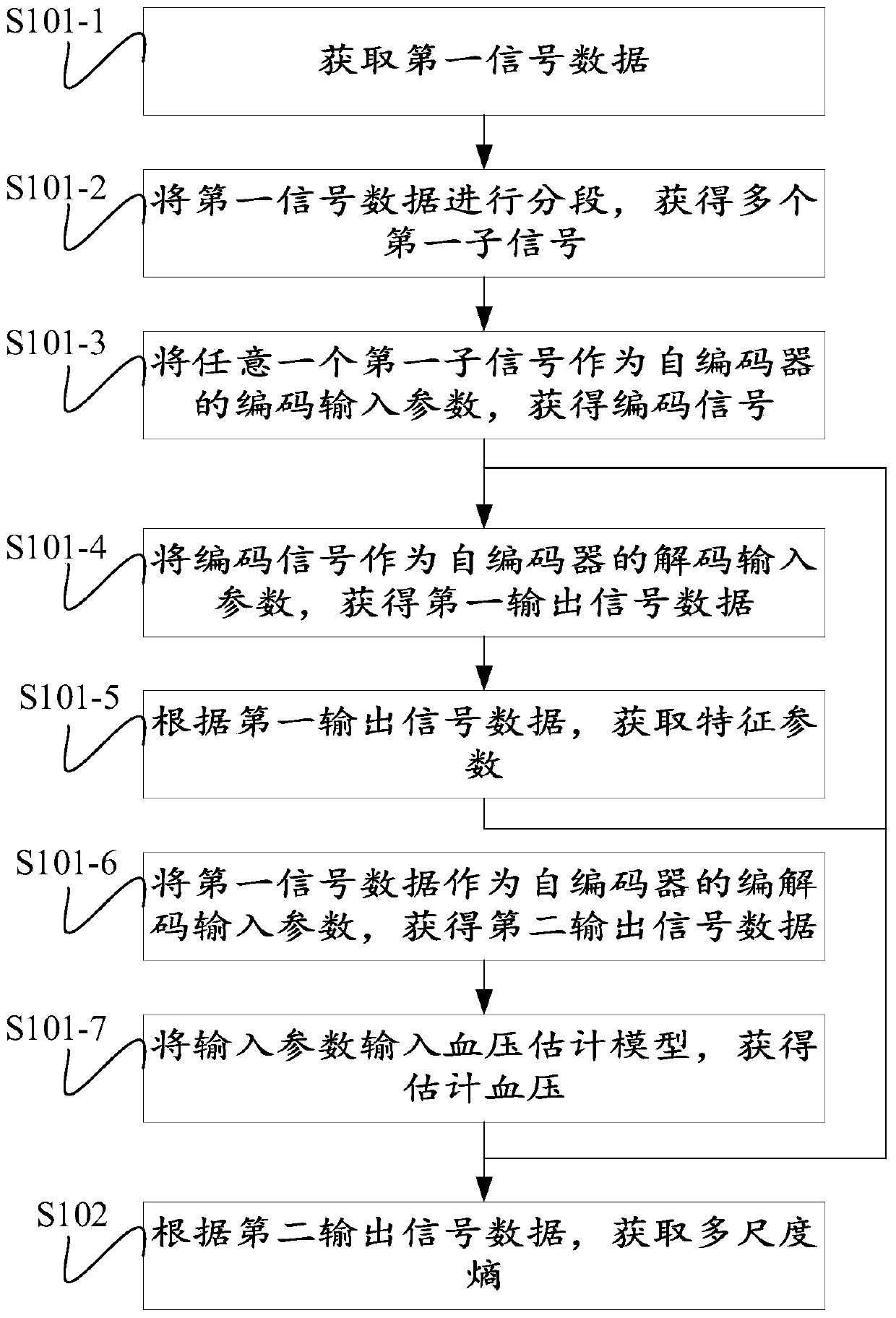 Blood pressure estimating method and device