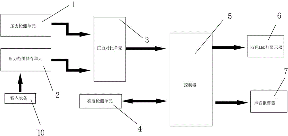 Mobile equipment screen protection device and method