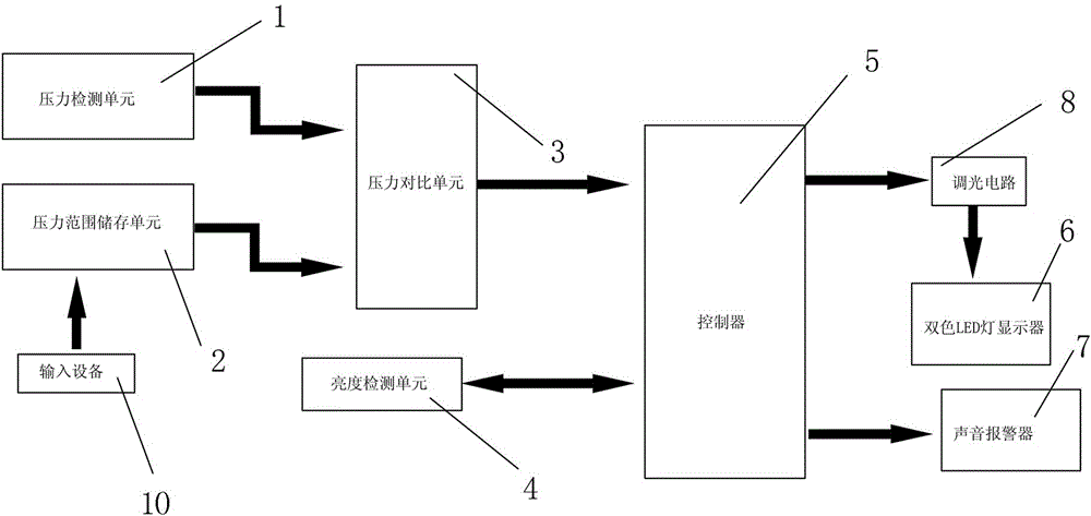 Mobile equipment screen protection device and method