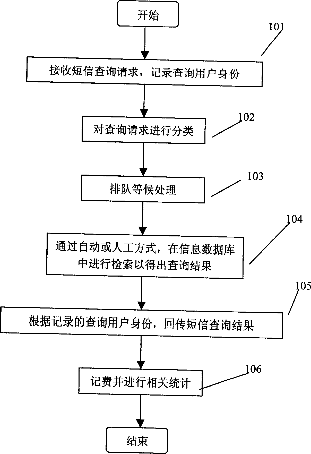 Call responding method using short message cut-in as main and relative call responding system
