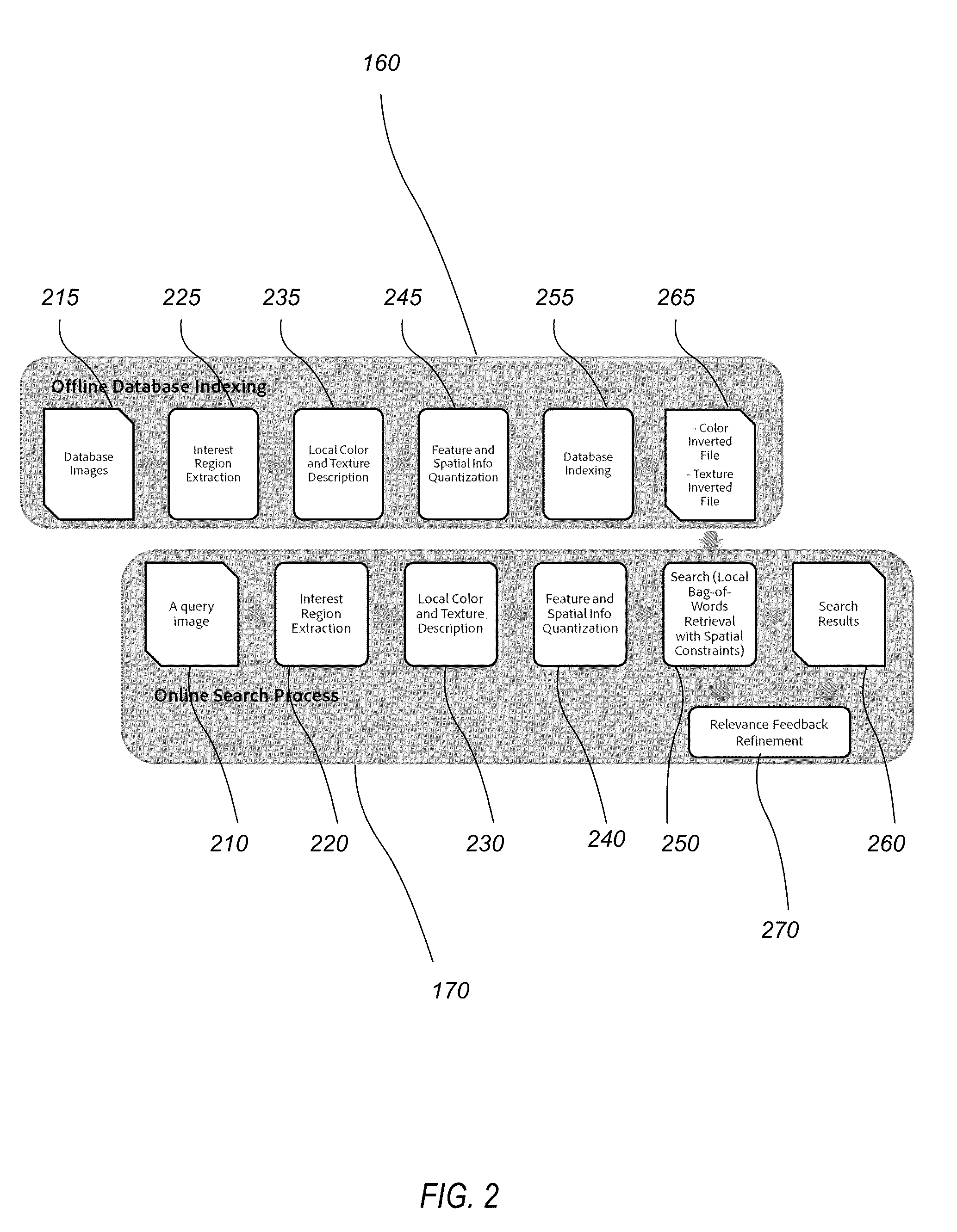 Methods and Apparatus for Visual Search