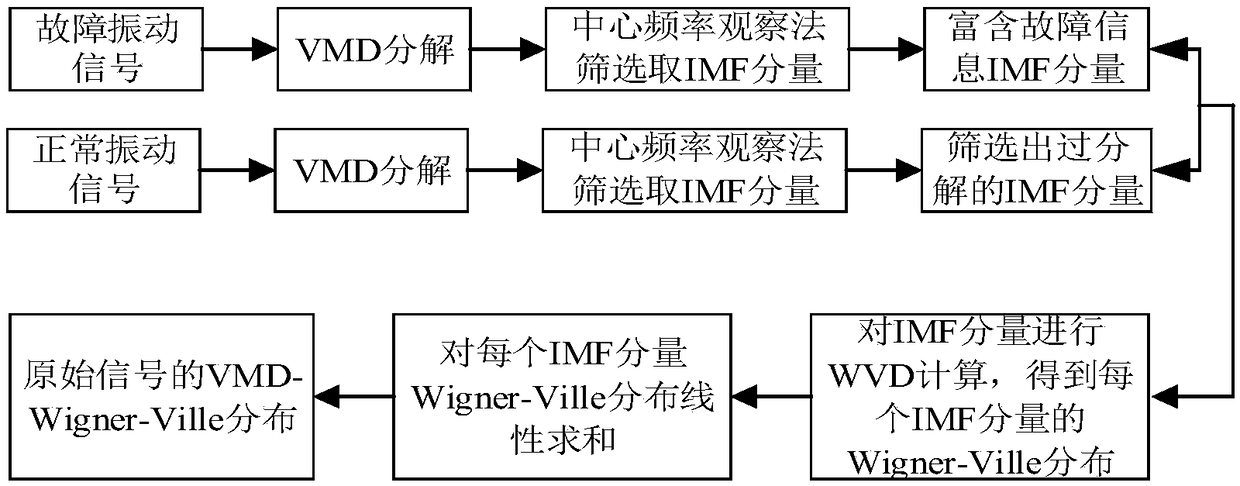 VMD and Wigner-Ville based high pressure diaphragm pump check valve fault diagnosis method