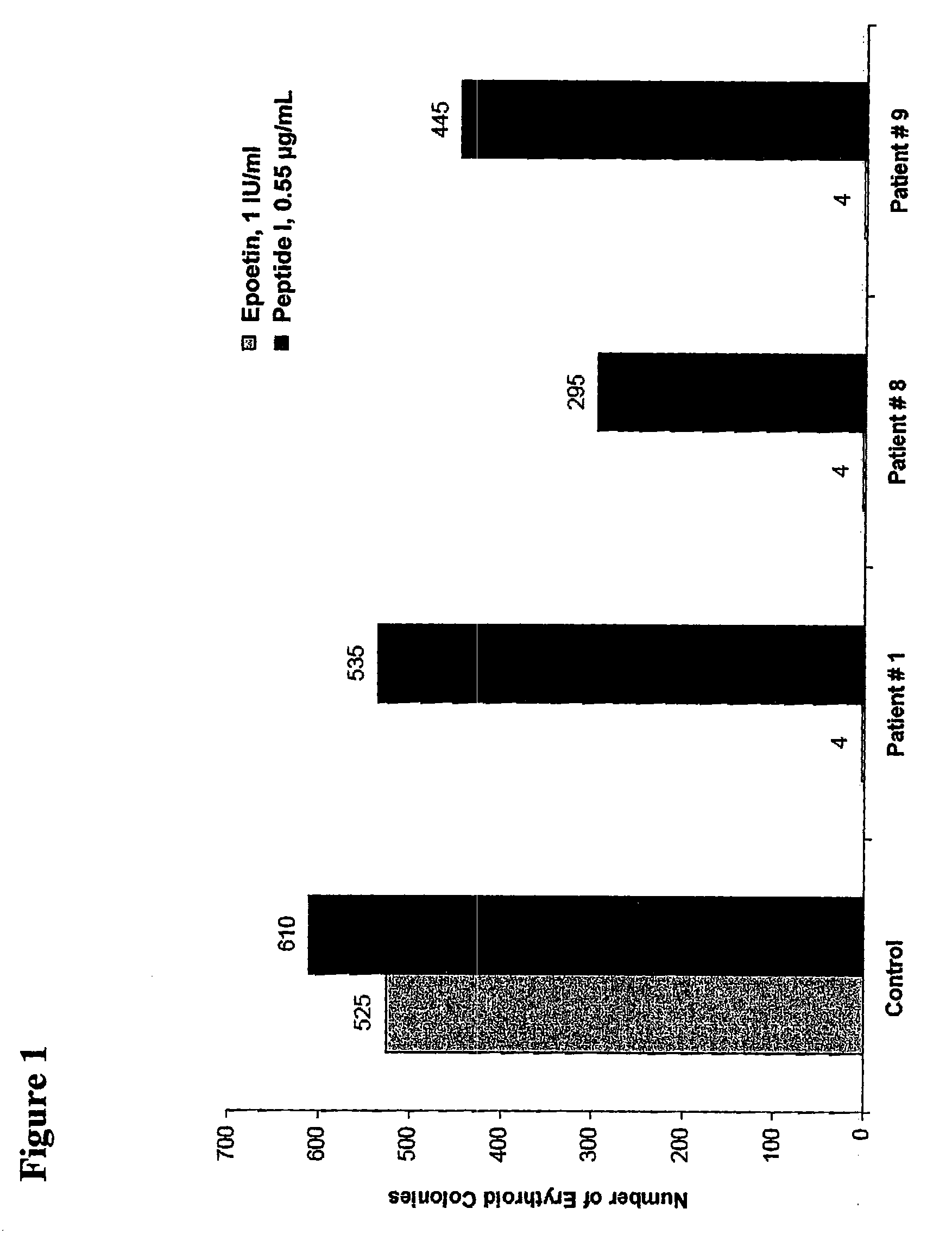 Treatment of Anti-erythropoietin antibody-mediated disorders with synthetic peptide-based epo receptor agonists