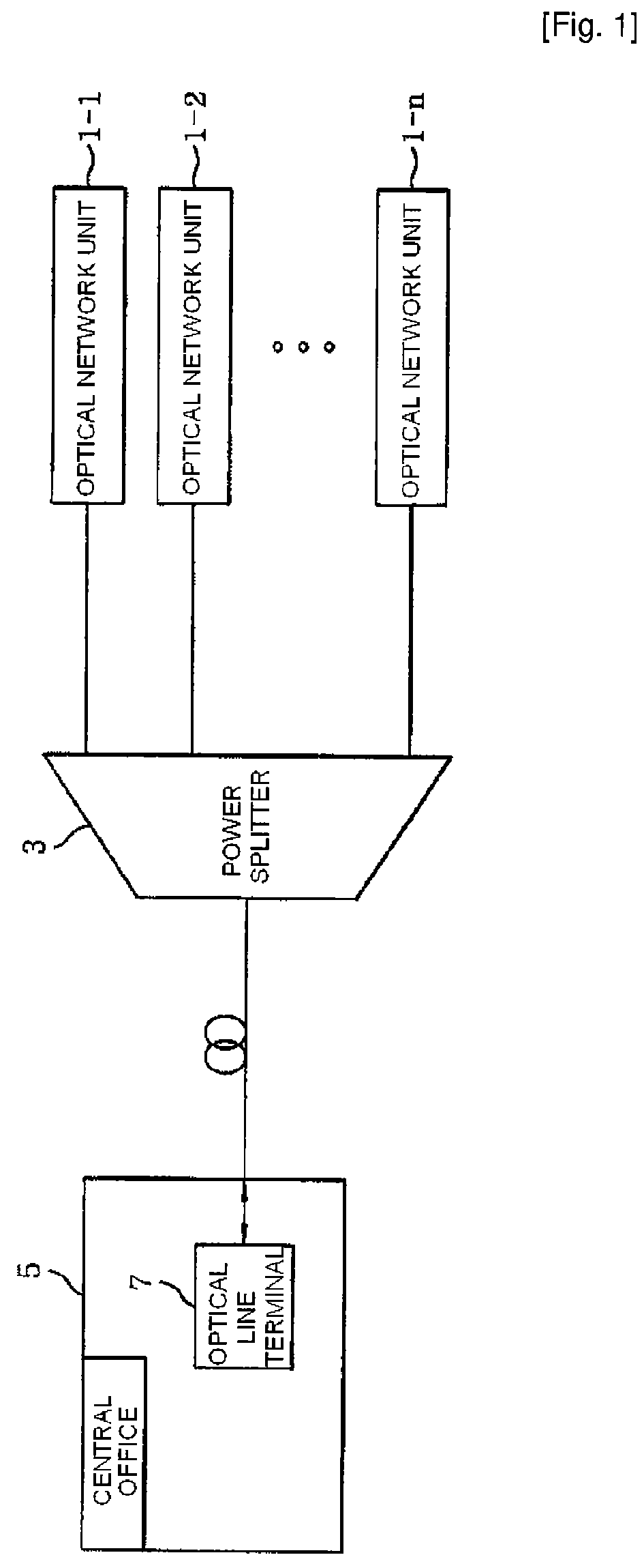 All-Optical CSMA/CD Apparatus In Base A Ethernet And The Method Therefor