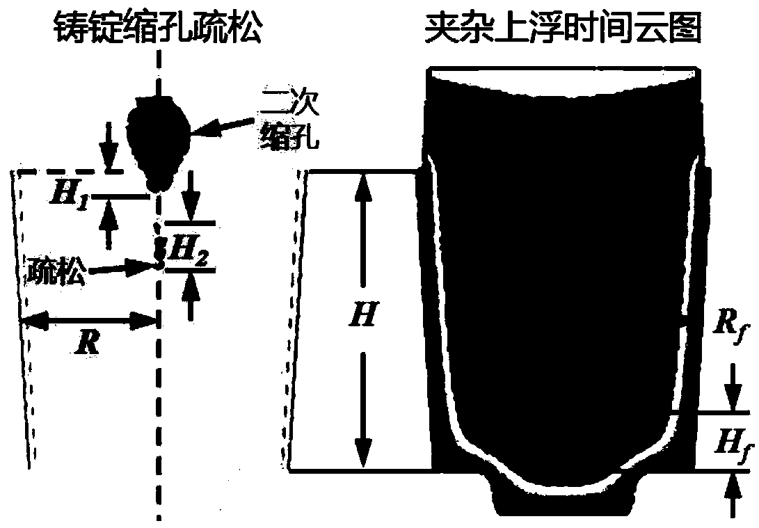 Ingot casting quality evaluation method based on numerical simulation