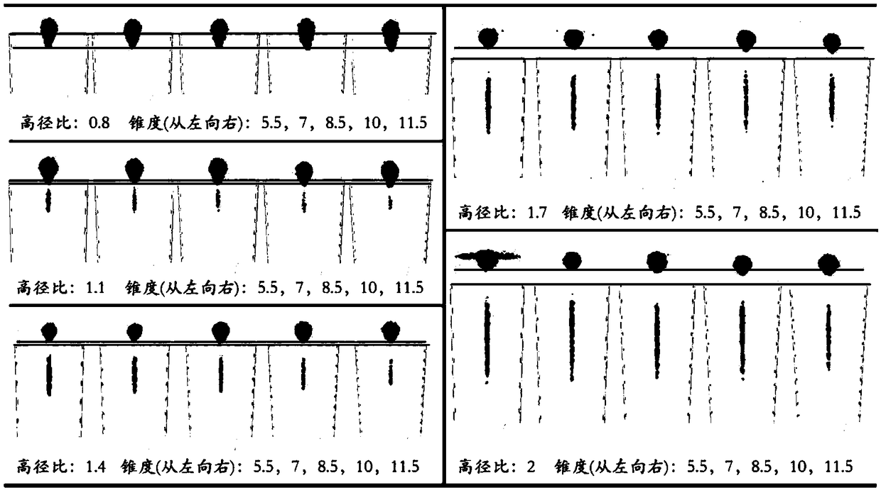 Ingot casting quality evaluation method based on numerical simulation