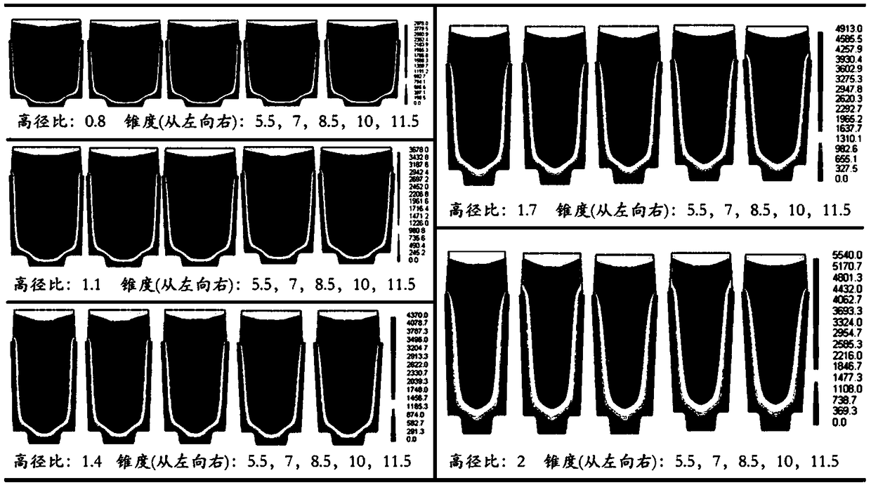 Ingot casting quality evaluation method based on numerical simulation