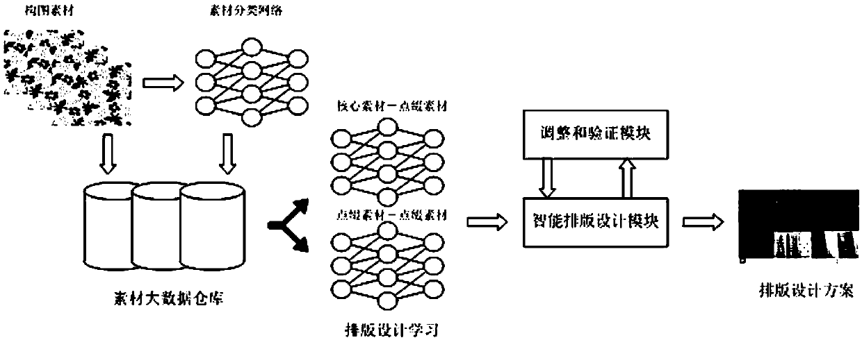 A pattern intelligent typesetting method for textile printing and dyeing products