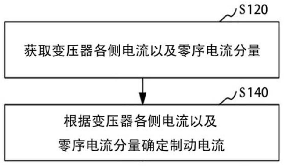 Brake current determination method and device, computer equipment and readable storage medium