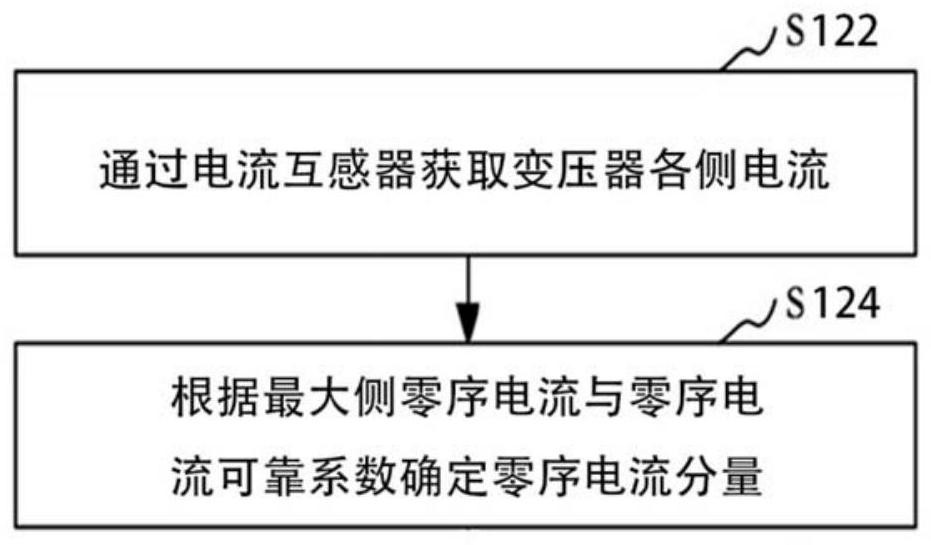 Brake current determination method and device, computer equipment and readable storage medium