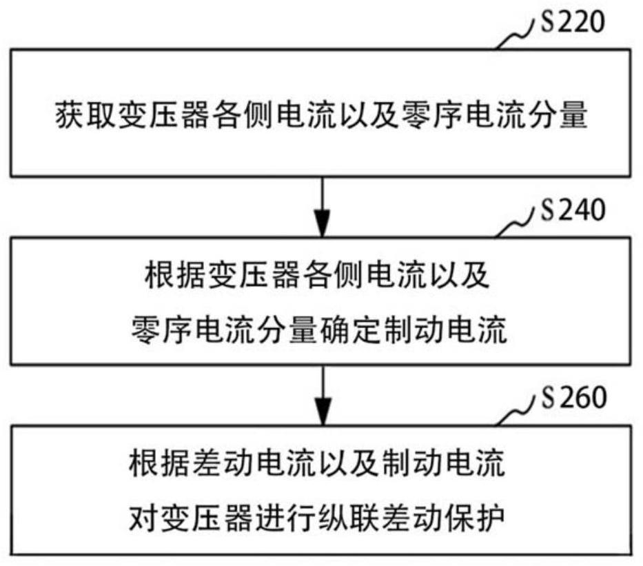 Brake current determination method and device, computer equipment and readable storage medium