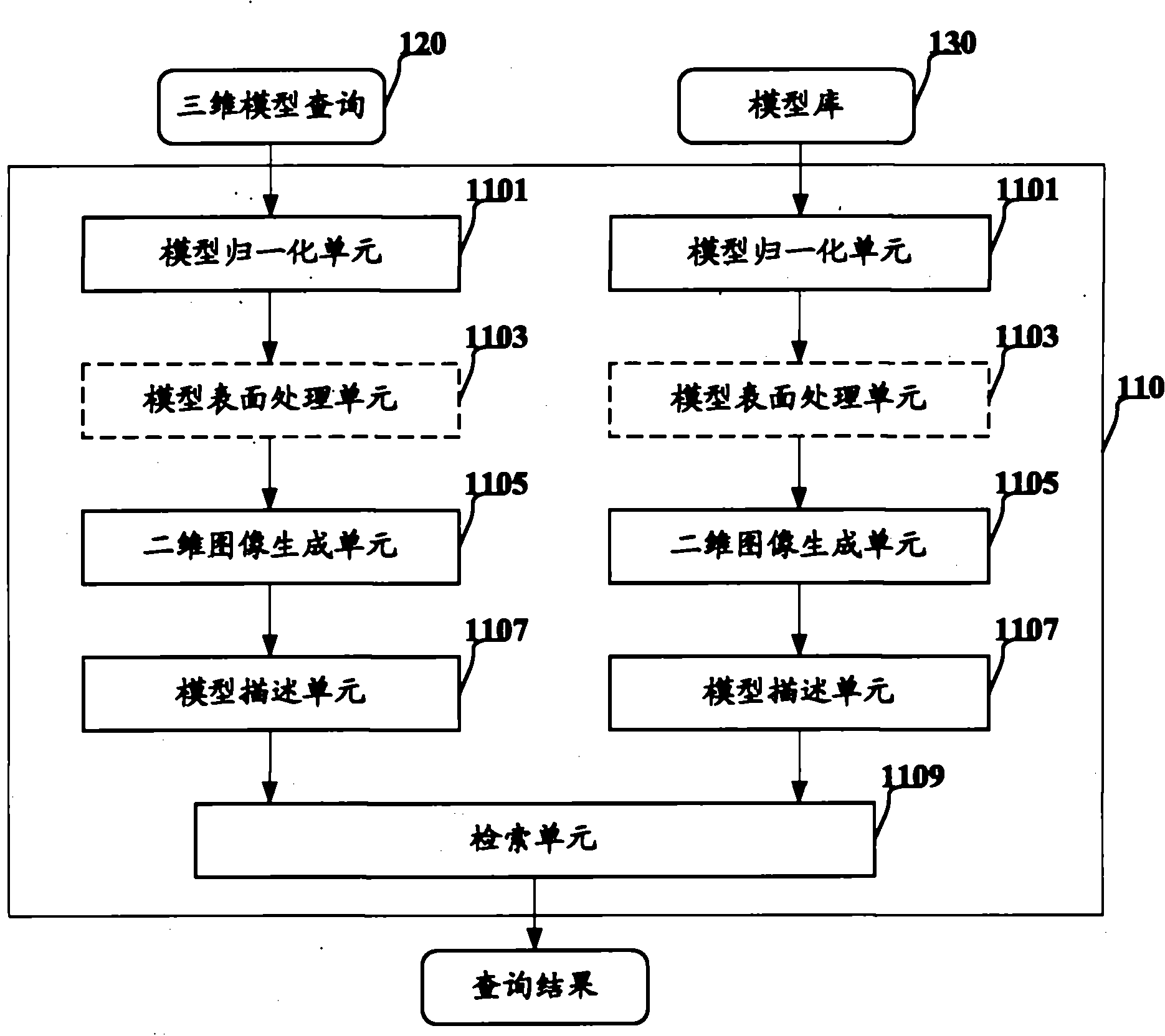 Three-dimensional model search device and method thereof and model base generation device and method thereof