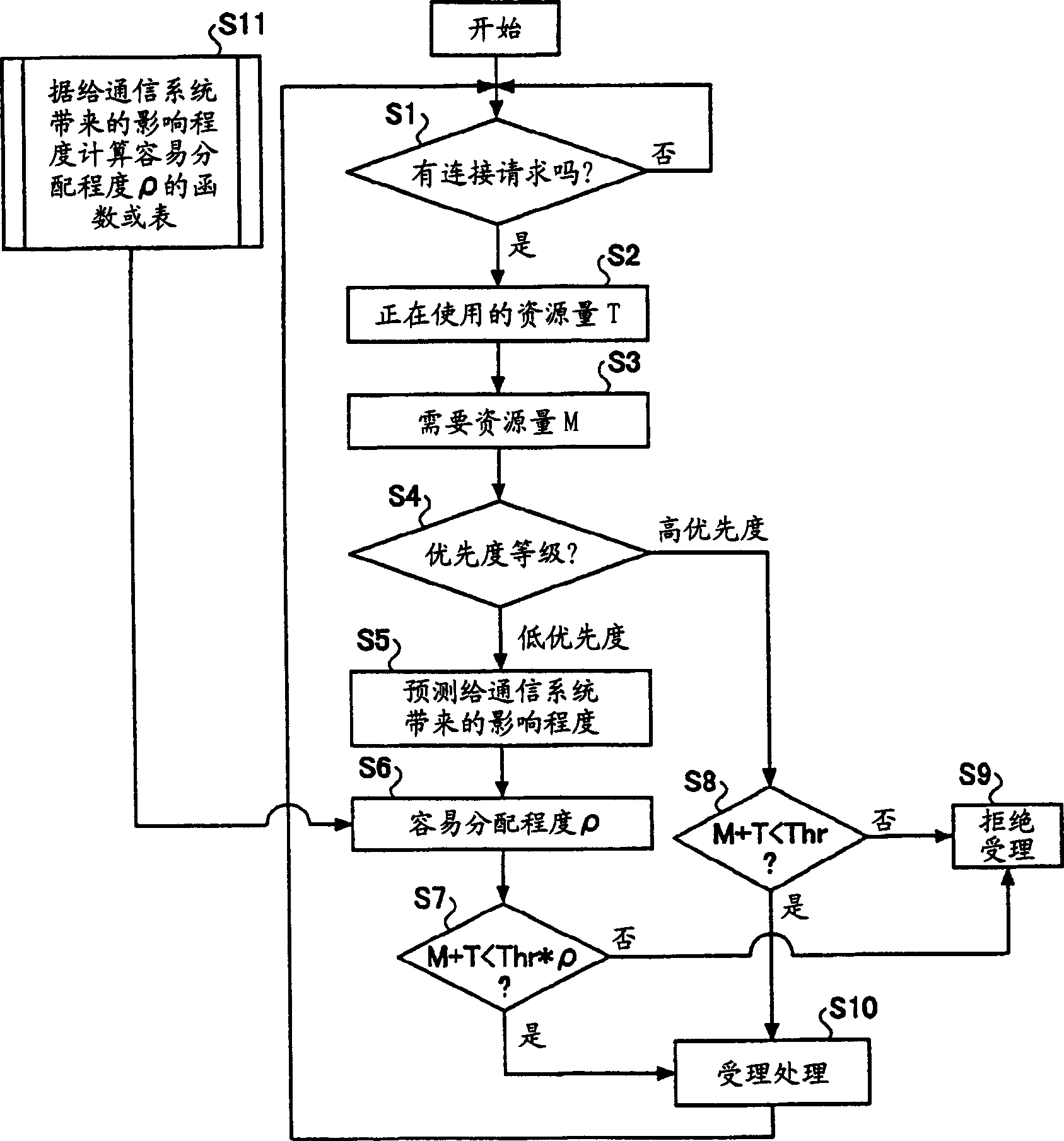 Calling acception controller and calling acception control method