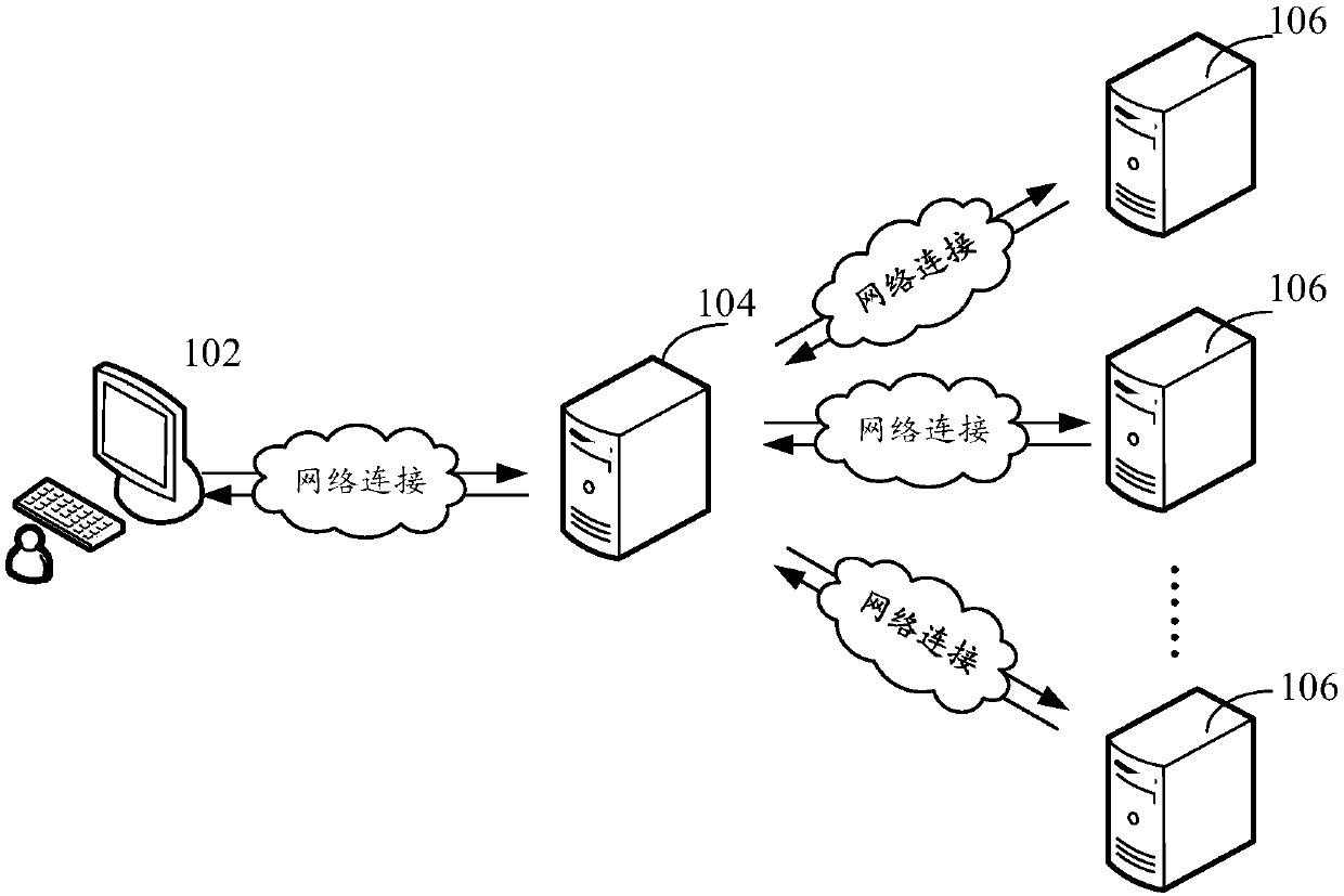 Interface performance testing method and device, storage medium and computer equipment