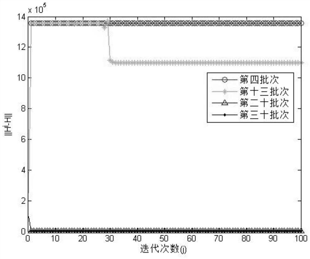 Two-dimensional data driving optimal tracking control method for unknown dynamic injection molding process