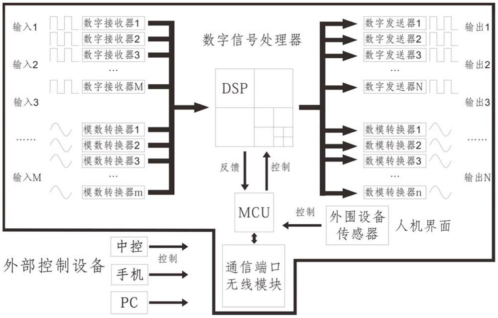 A Signal Processing System Based on Component Matrix Algorithm