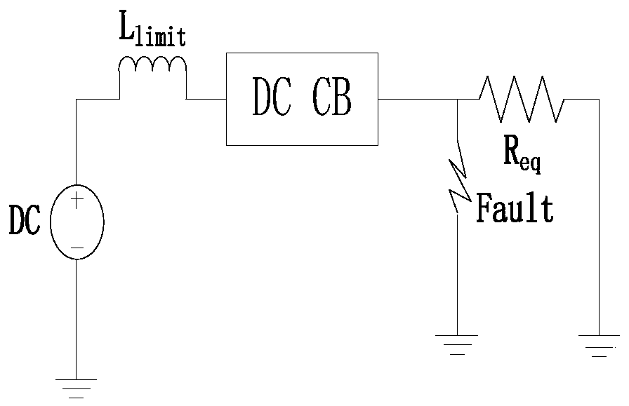 A fault self-processing control method and system for a high-voltage direct current circuit breaker