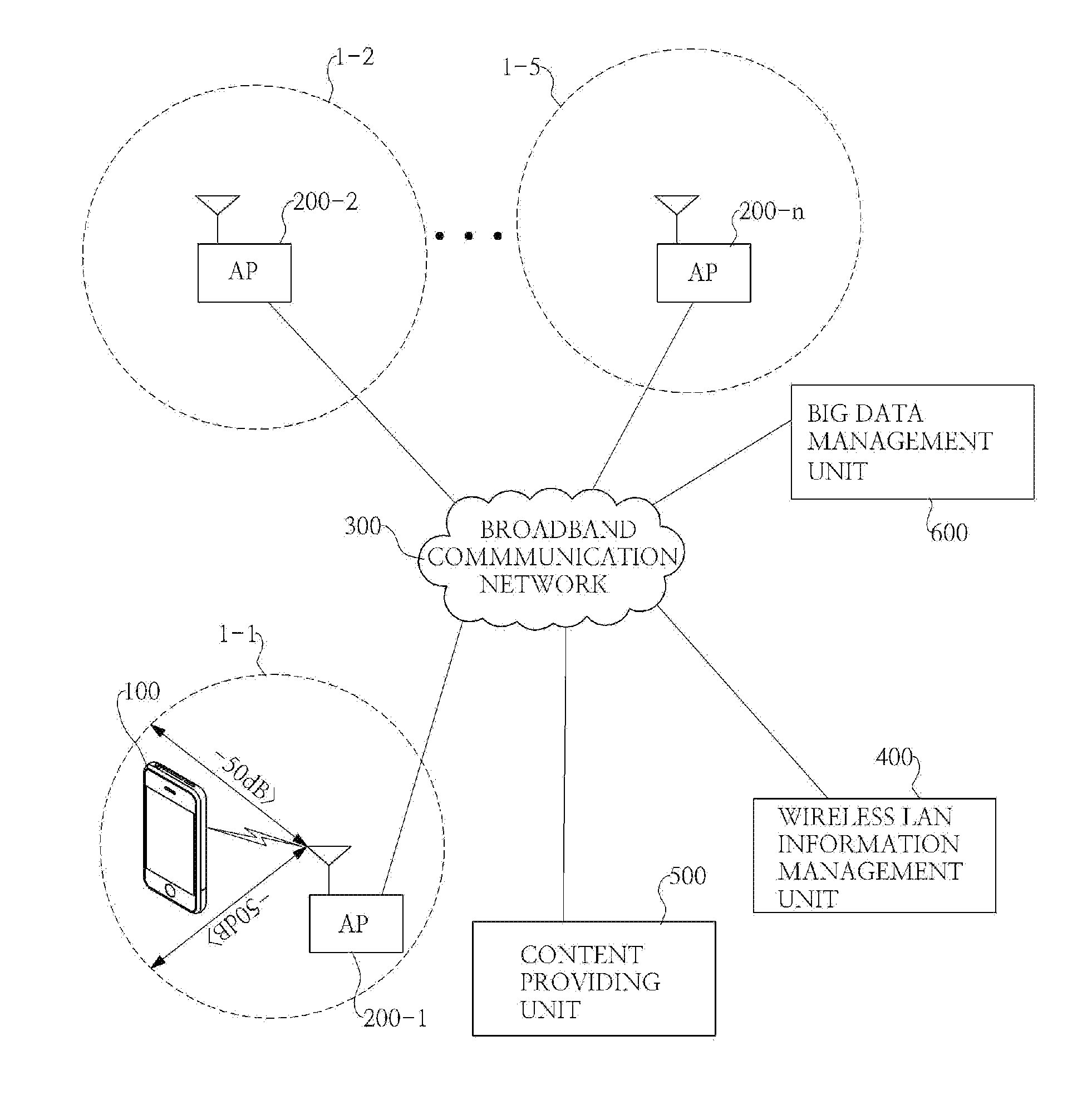 System and method for automatically providing content in access areas based on access points