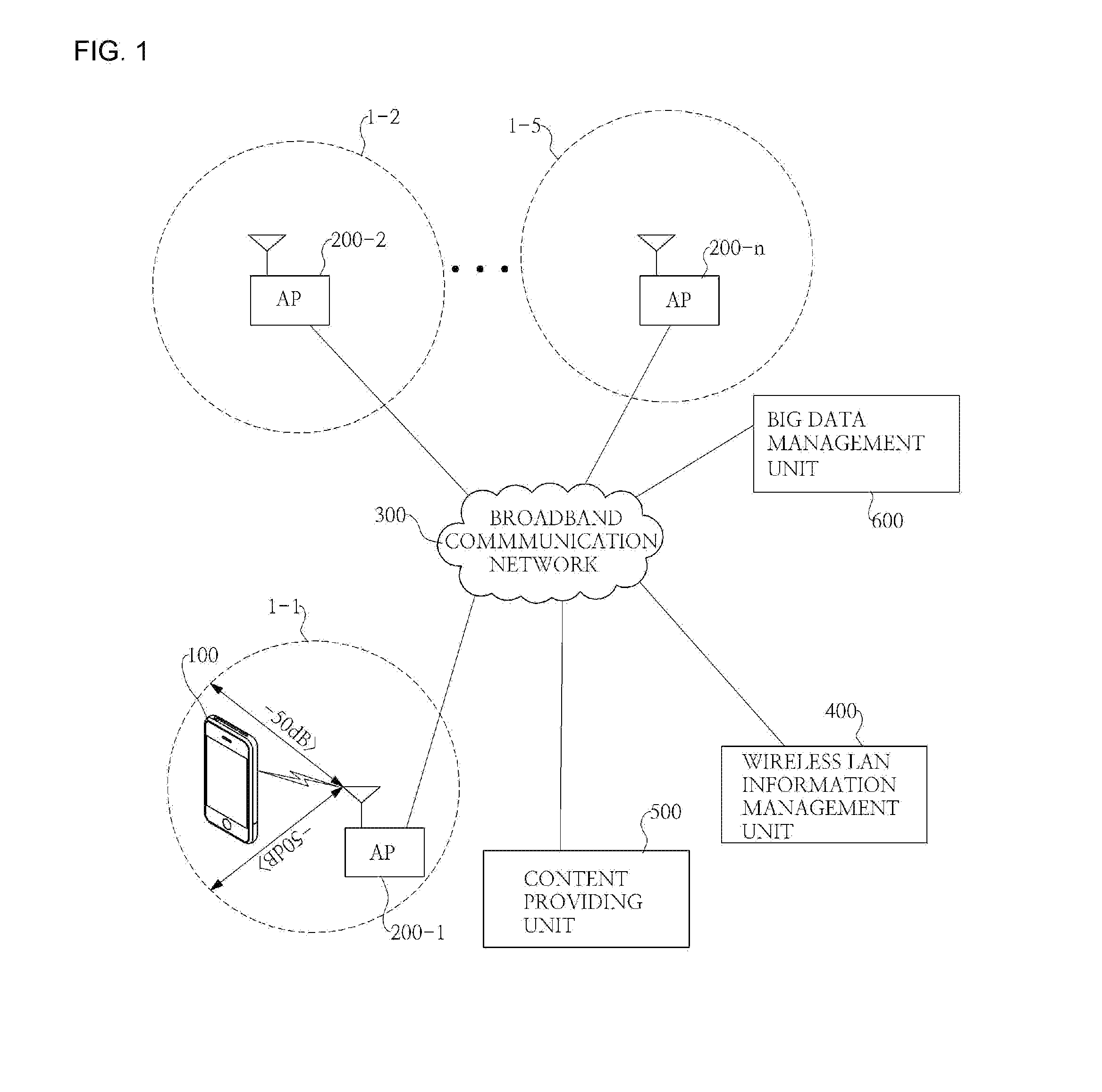 System and method for automatically providing content in access areas based on access points