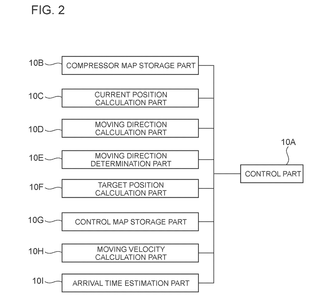 Control device for supercharging system