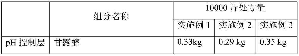 Cyproheptadine hydrochloride quick-release pharmaceutical preparation and preparation method thereof