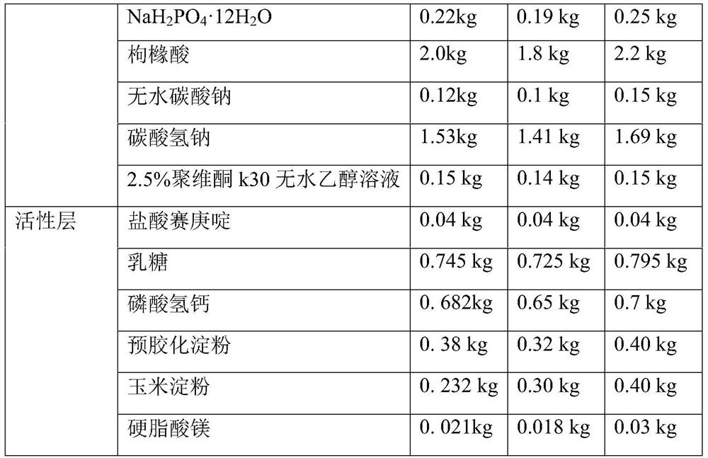 Cyproheptadine hydrochloride quick-release pharmaceutical preparation and preparation method thereof