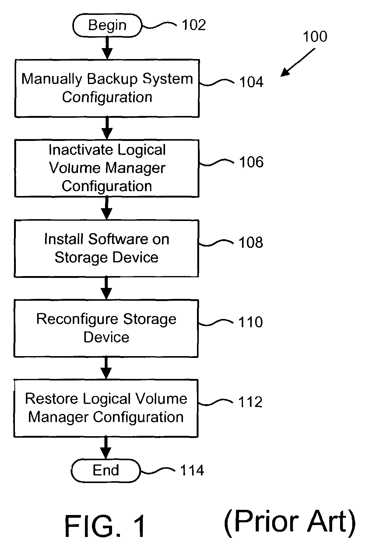 Automatic backup and restore for configuration of a logical volume manager during software installation