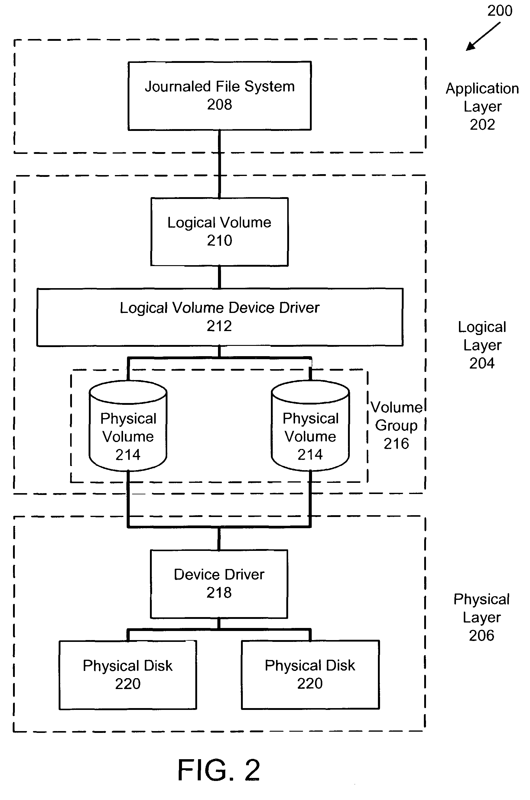 Automatic backup and restore for configuration of a logical volume manager during software installation