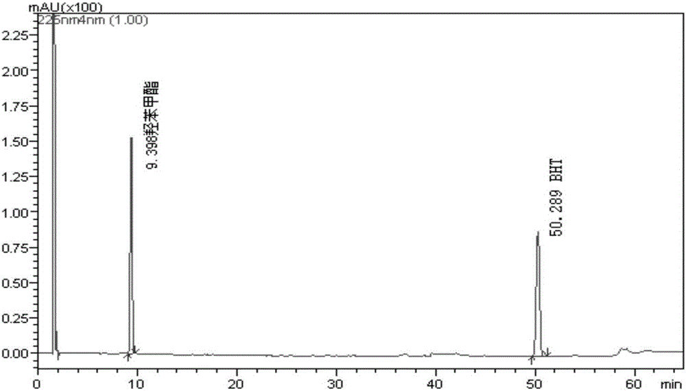 Method using HPLC method to separate and measure related substances in composition of triamcinolone acetonide and econazole nitrate