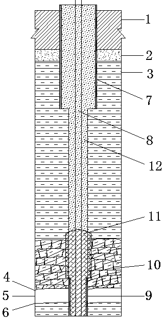 A method for treating gobs with steel pipe columns